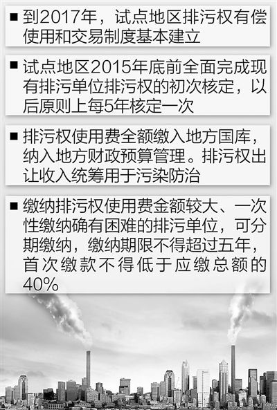 11省區2017年將建立排污權有償使用和交易制度 制圖:張芳曼 11省區2017年將建立排污權有償使用和交易制度 制圖:張芳曼