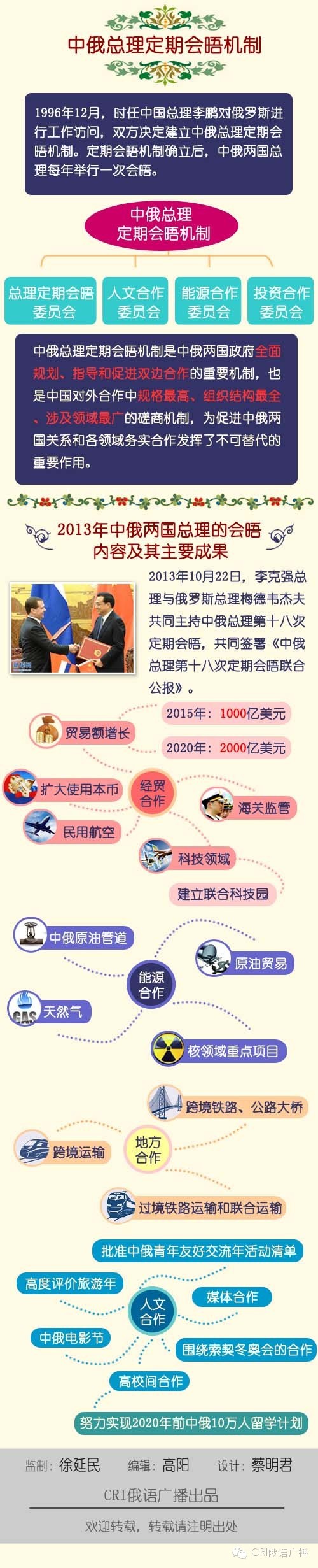 俄羅斯網友向李克強總理提問。國際在線