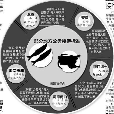 公務接待禁令 公務接待禁令