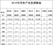 國家能源局公布2014年風電產業監測情況