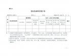 “森林鄉村”評定啟動，都有哪些標準
